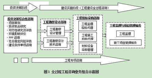 《全過(guò)程工程咨詢服務(wù)技術(shù)標(biāo)準(zhǔn)》將出臺(tái) 工程造價(jià)咨詢業(yè)務(wù)的機(jī)遇與挑戰(zhàn)