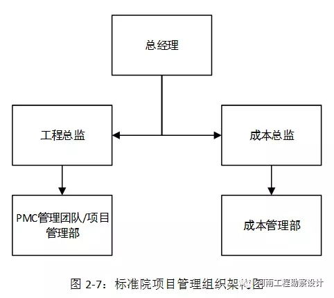 我省工程勘察設(shè)計(jì)企業(yè)踐行全過(guò)程工程咨詢研究報(bào)告 五、工程造價(jià)咨詢業(yè)務(wù)