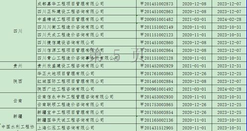 關(guān)于2020年第十八批工程造價(jià)咨詢甲級(jí)資質(zhì)延續(xù)企業(yè)名單的公告